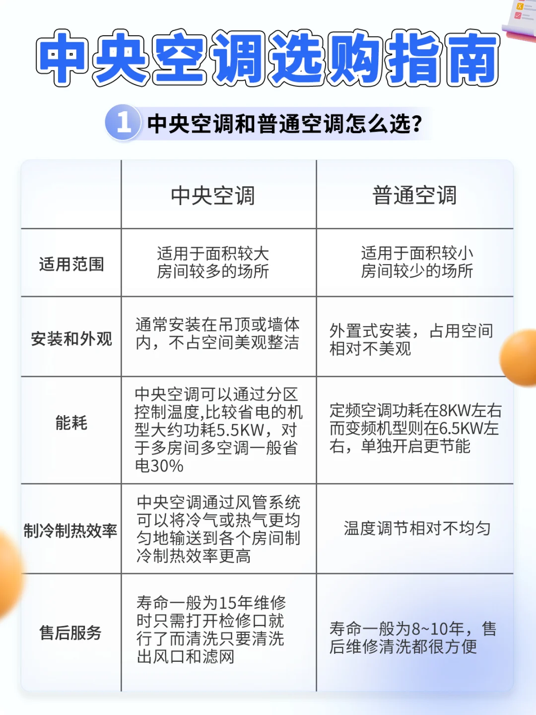 中央空调选购攻略❗小白选好不踩坑🔥