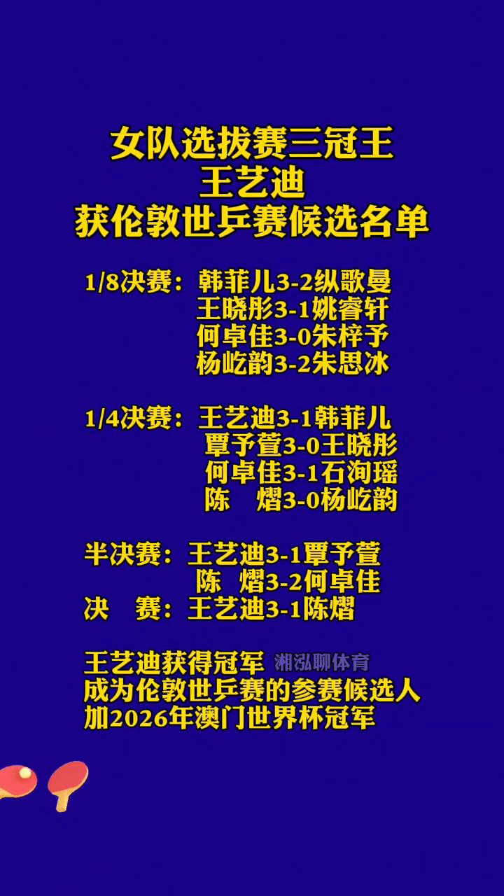女队选拔赛三冠王王艺迪获伦敦世乒赛候选名单。
湘泓聊体育。
·1/8决赛：韩菲儿