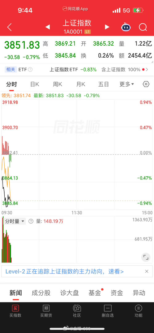 这一天天的 ，往死里揍啊，近日空仓也算是一种赚