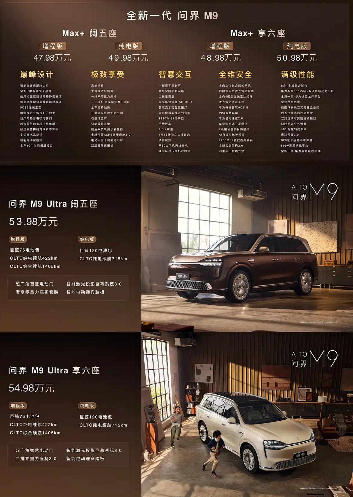全新一代问界M9正式上市，47.98万起，比预售价低了2万，你猜到了吗？作为初代