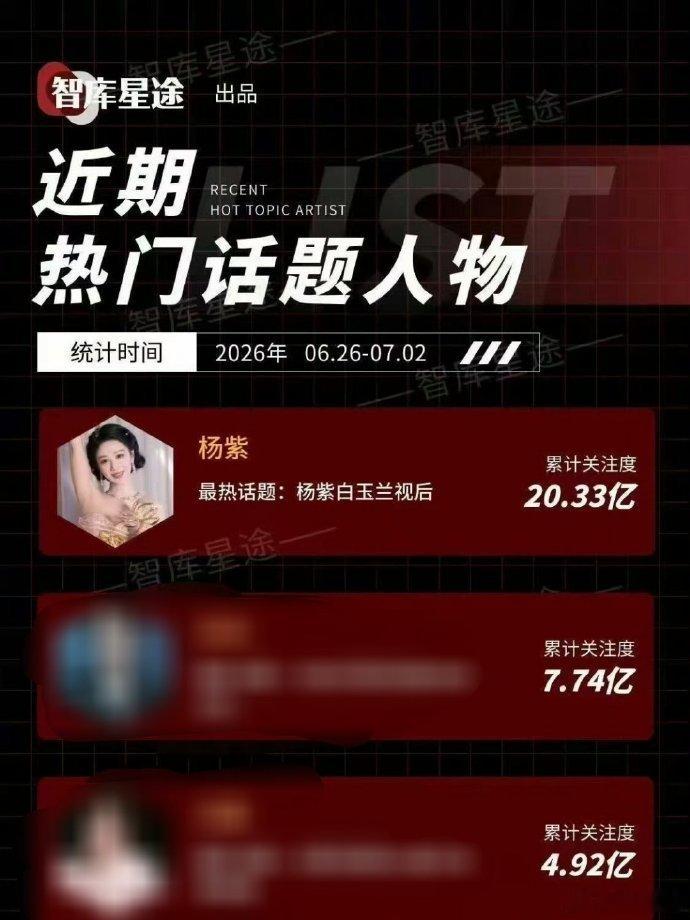 杨紫热门话题人物第一杨紫热门话题人物断层第一杨紫热门话题人物断层第一，真正的实力