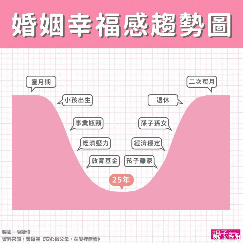 看友邻博主说自从有了孩子后，老公都一心照顾孩子但忽略自己了，感觉落差很大。让我想