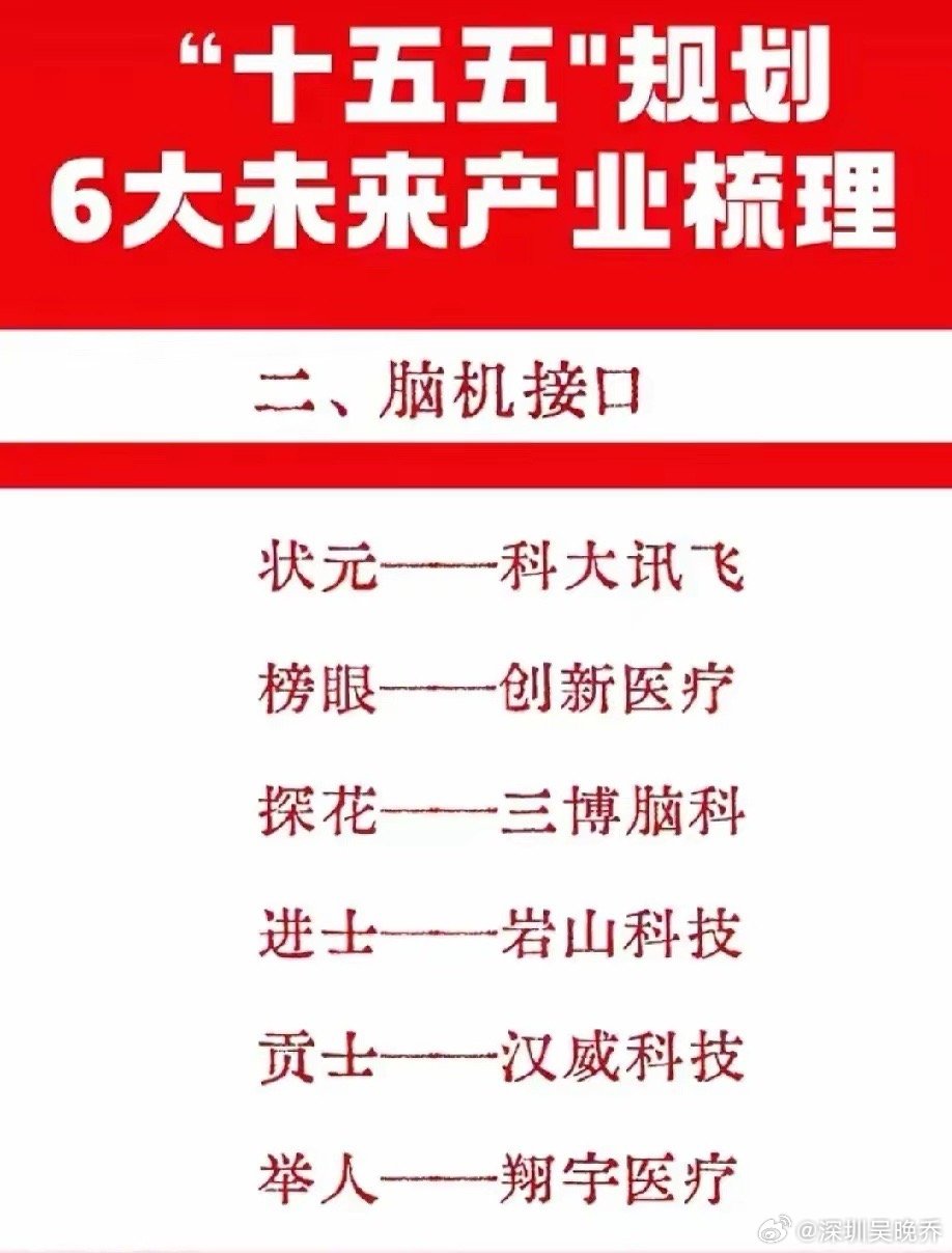 🔥“十五五”规划6大未来产业龙头榜出炉！从量子科技、脑机接口到氢能与核聚变，再