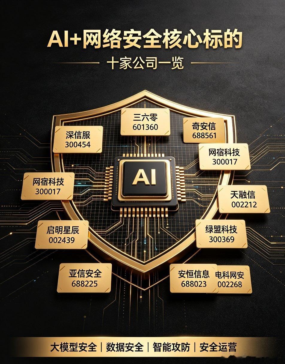 AI+网络安全深度融合！十家核心龙头完整梳理AI技术全面落地的同时，AI安全、大