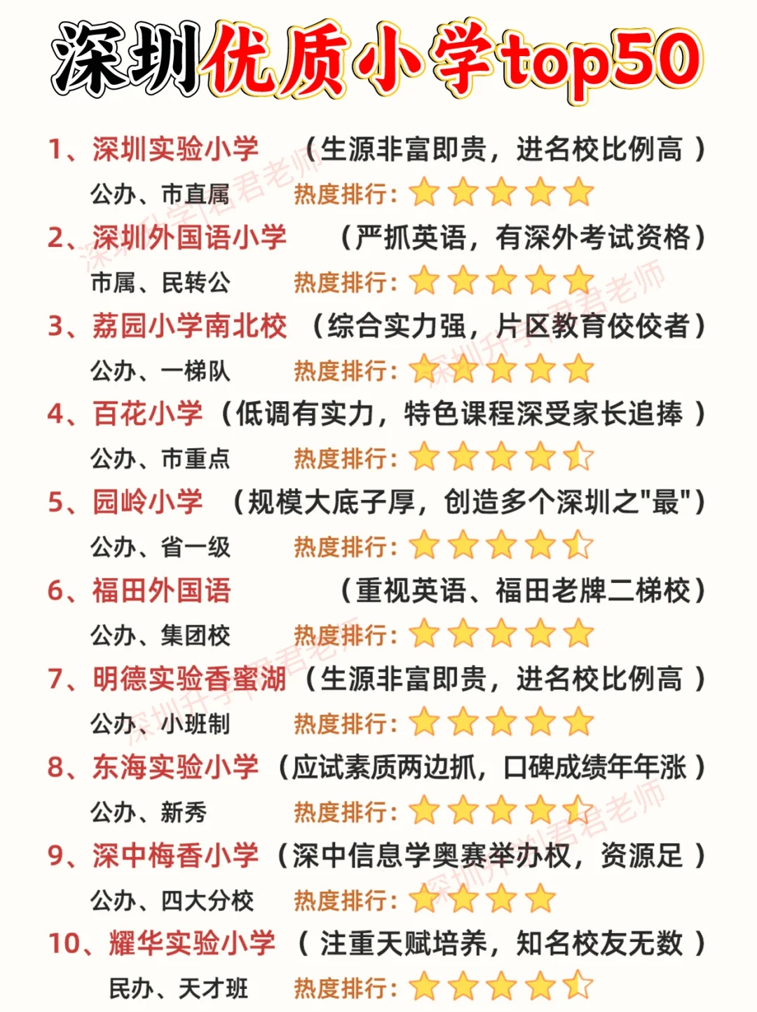 24年的深圳好学校❗基本都在这里了