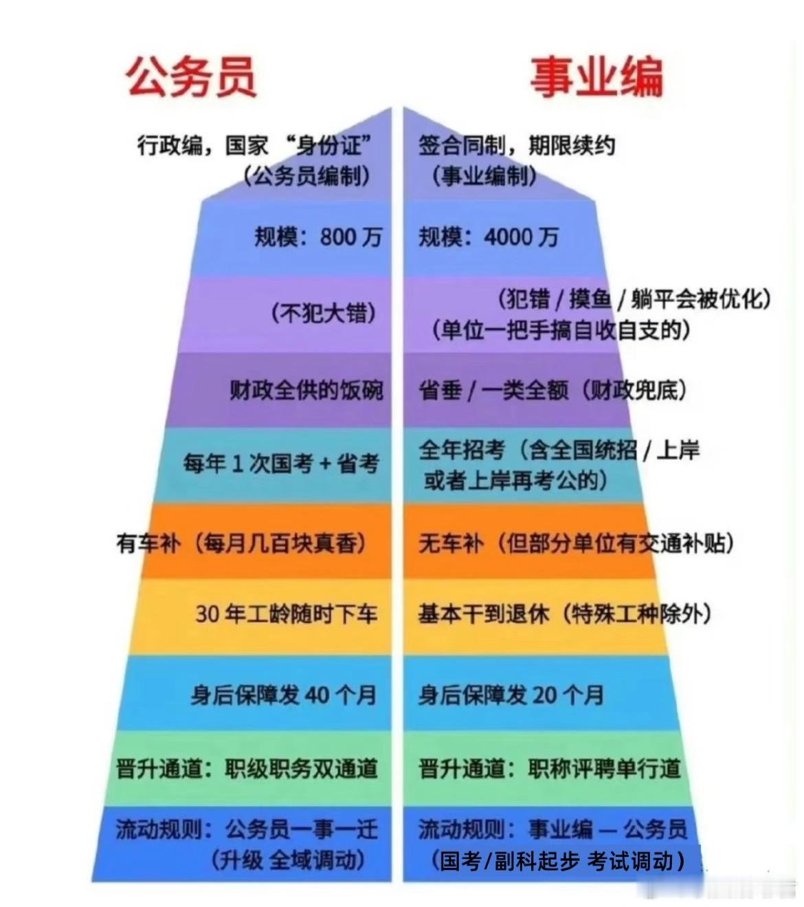 天呐！终于有人把考公考编说清楚了！ 