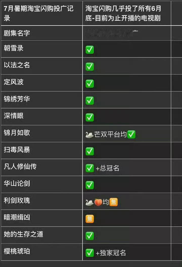为什么没有AI90top[捂嘴哭][捂嘴哭][捂嘴哭] ​​​