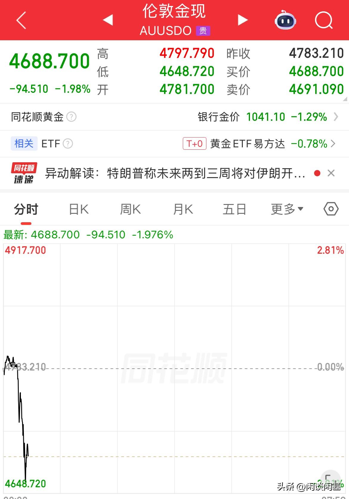 发生了什么！现货黄金短线下挫100美元，现货白银跌幅超3%，原油期货全线反弹，布