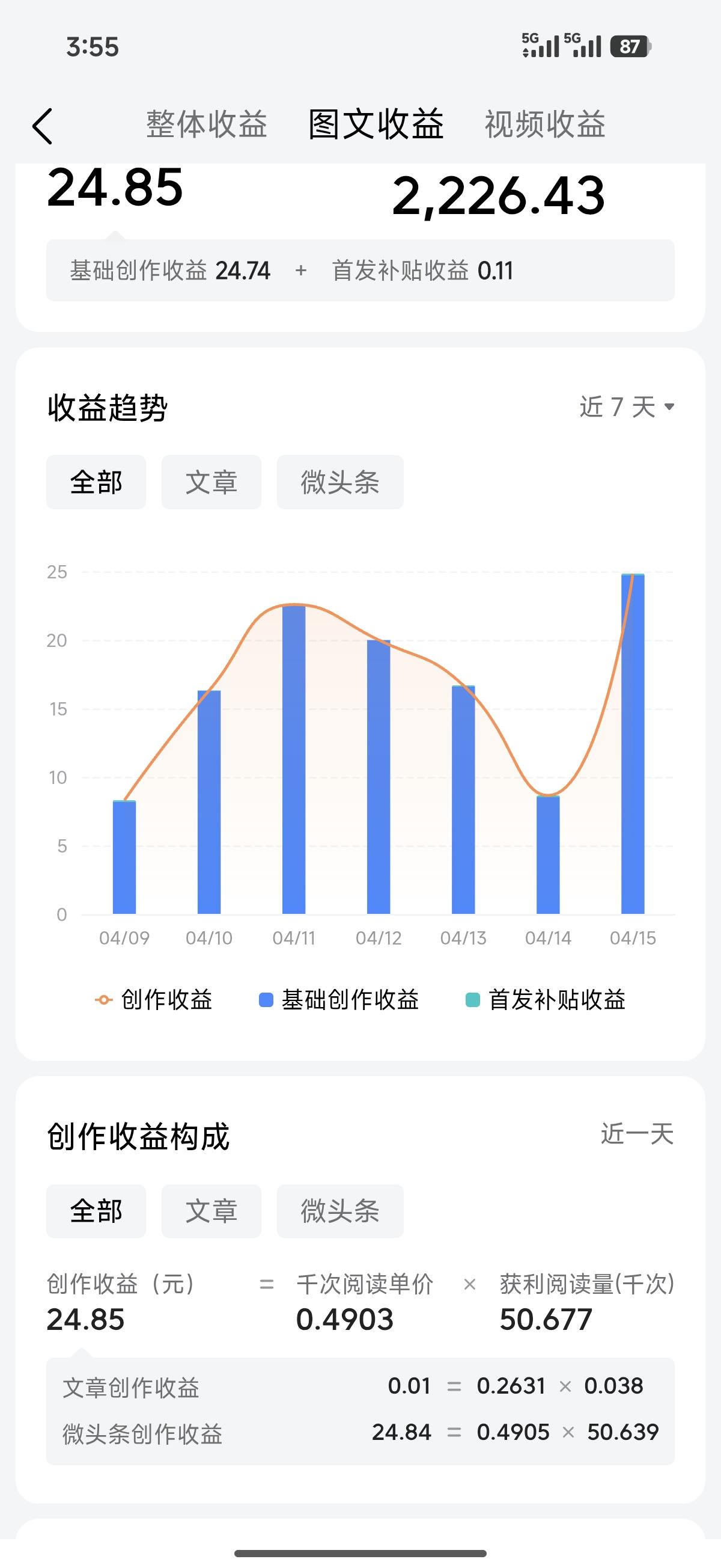 今日头条创作后台数据复盘
 
一、账号核心数据
 
- 账号名称：有事说事
- 