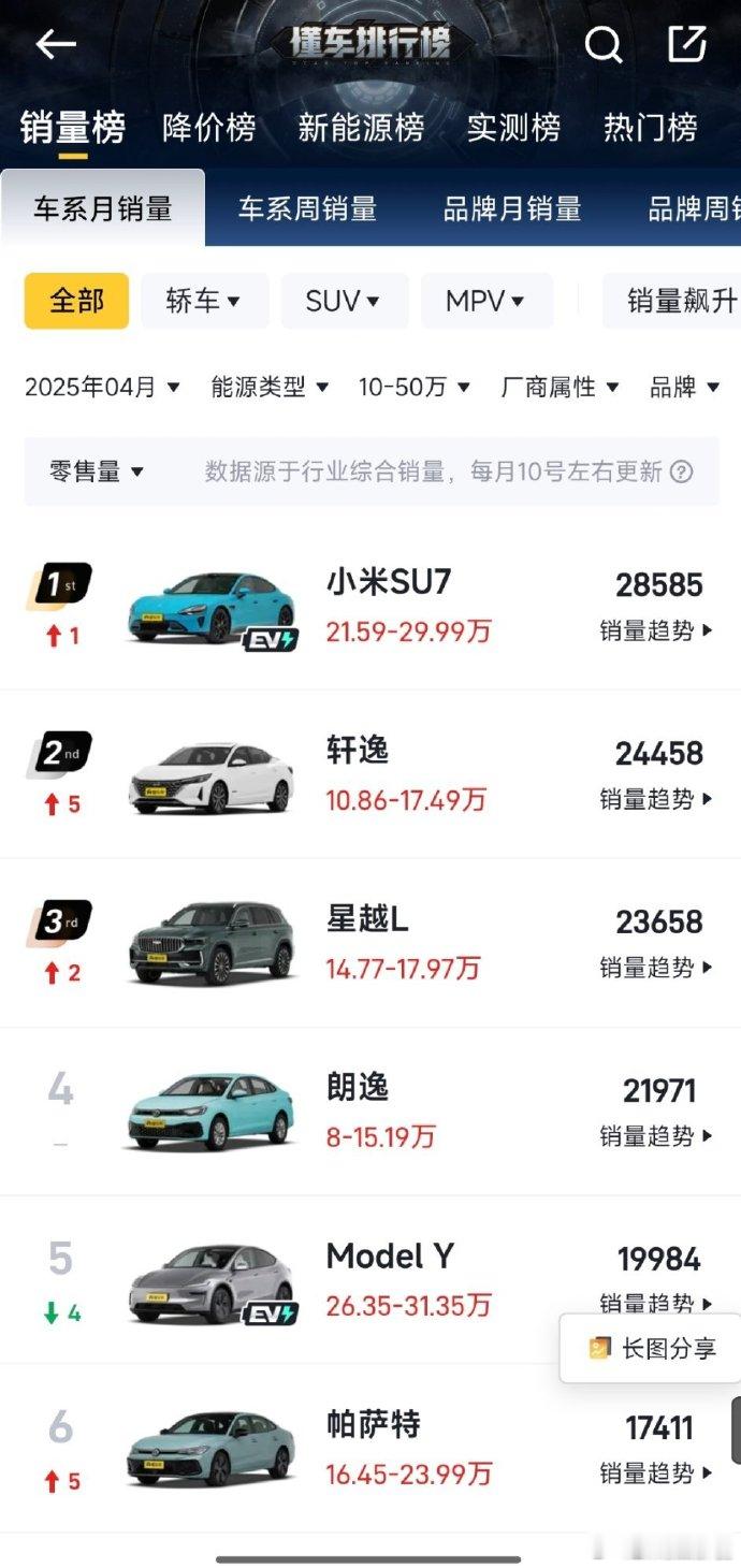 小米SU7口碑指数破纪录SU7在线下车主们的体验中不仅口碑好，质量好，还有权威机
