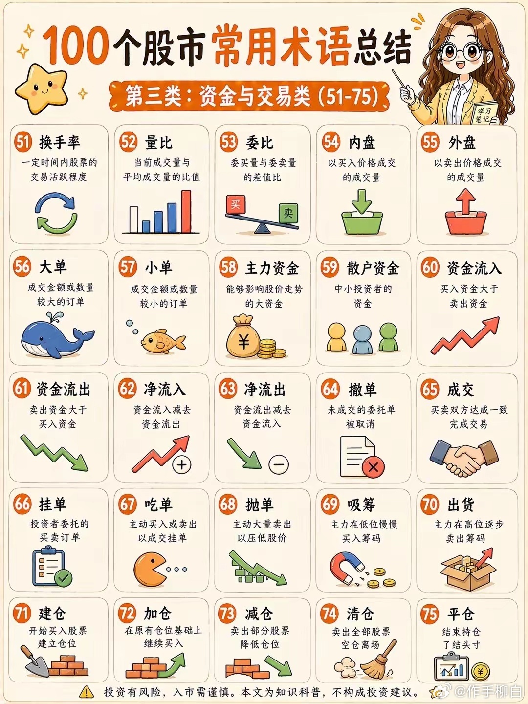 股市100个术语总结 