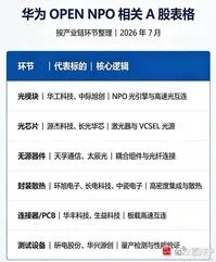 华为重磅出手！牵头制定光互连MSA统一标准，打通下一代算力硬件发展瓶颈华为集结一