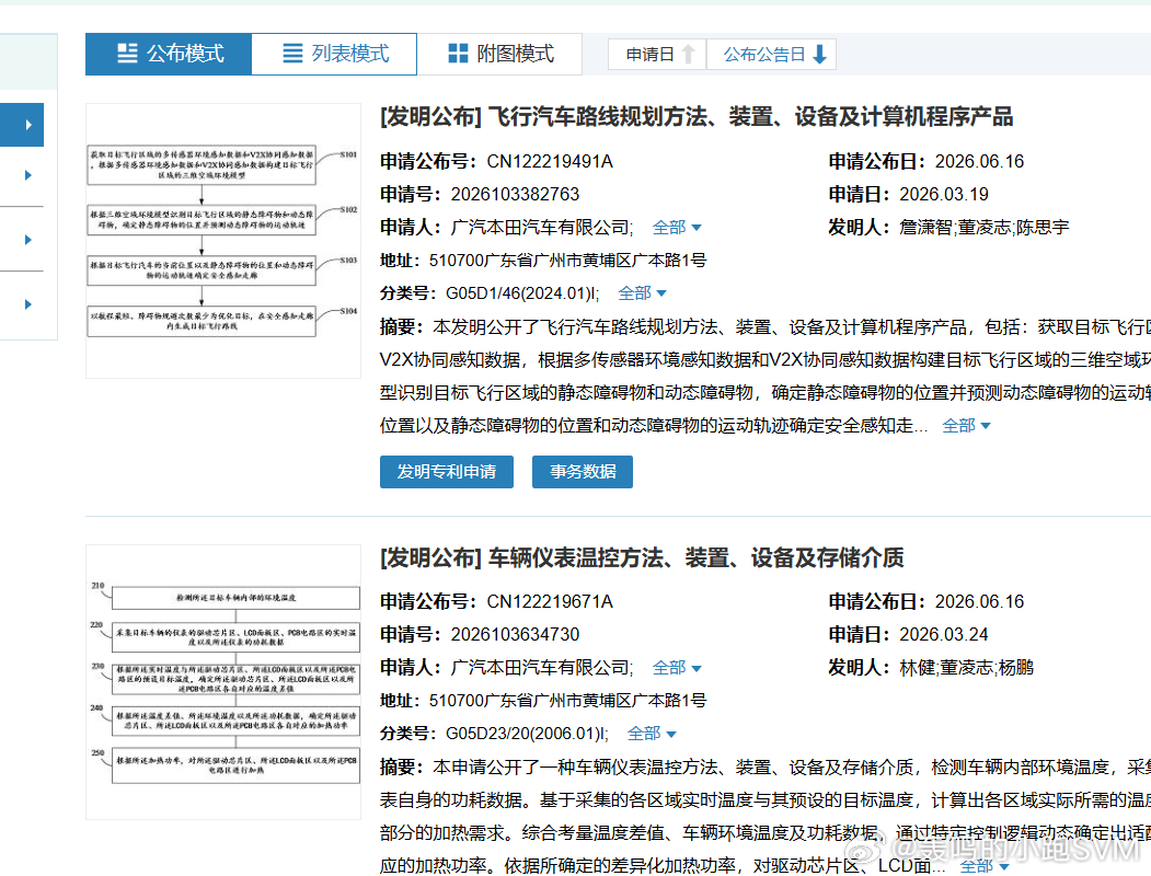 说真的广本到底在干啥  最近几个月 专利发得起飞 一点都不正常啊……有人知道吗？