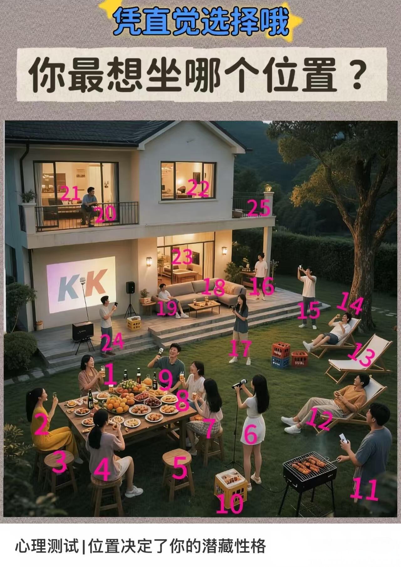 以你的性格，聚会时你会选择坐在哪里？