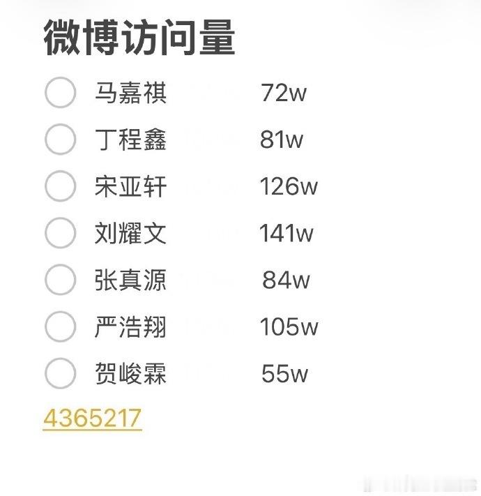 时代少年团5月互动人数时代少年团5月主页访问量 时代少年团这人气妥妥的 