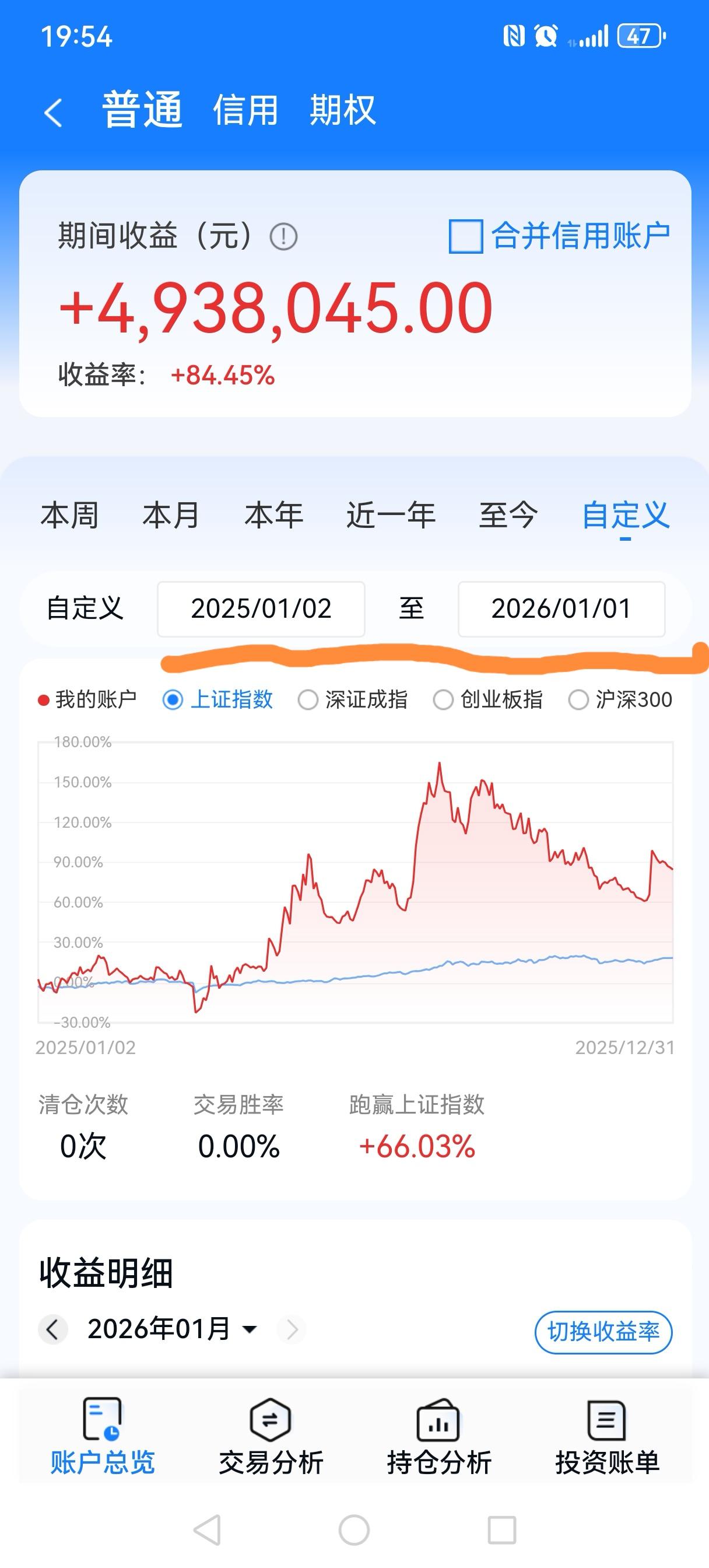 2025年长线账户收益490多万，股民朋友们，2025您们有多少收益？
祝愿所有