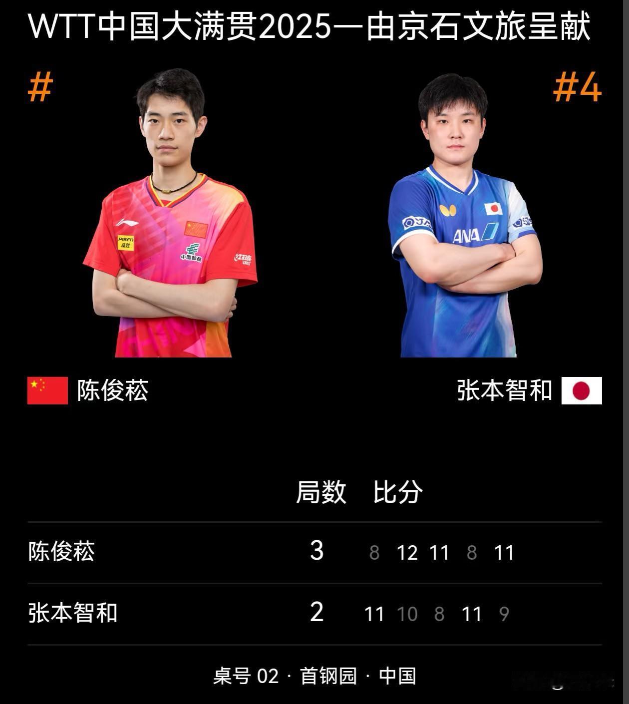 国乒果然是果敢，不是一般的果敢，把一个05后的小孩直接扔到张本智和面前，这可真是