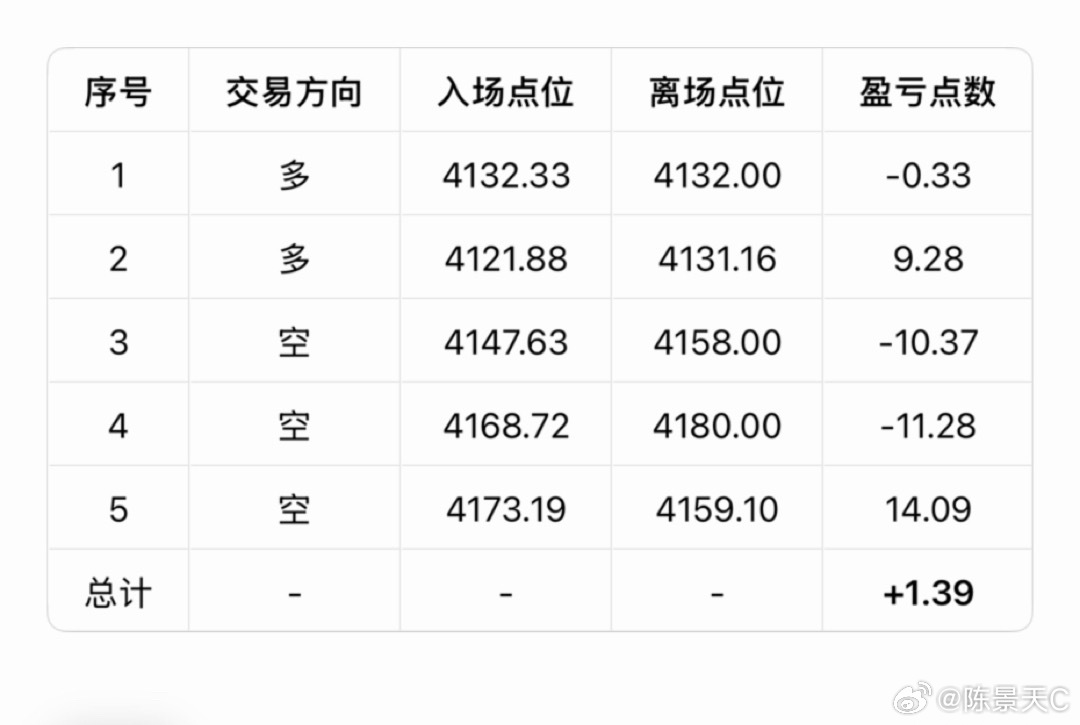 黄金  7月8日（周二）总结：        昨天黄金整体走冲高回落的空头行情，