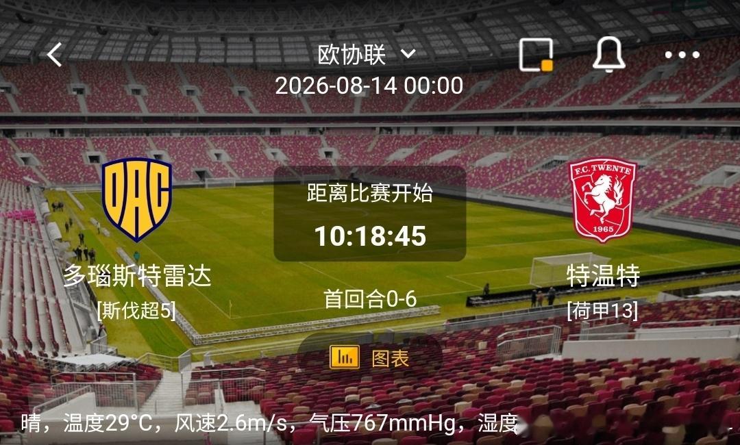 多瑙斯特雷达 vs 特温特1️⃣多瑙斯特雷达（利好/隐患）✅利好：主场作战，场地