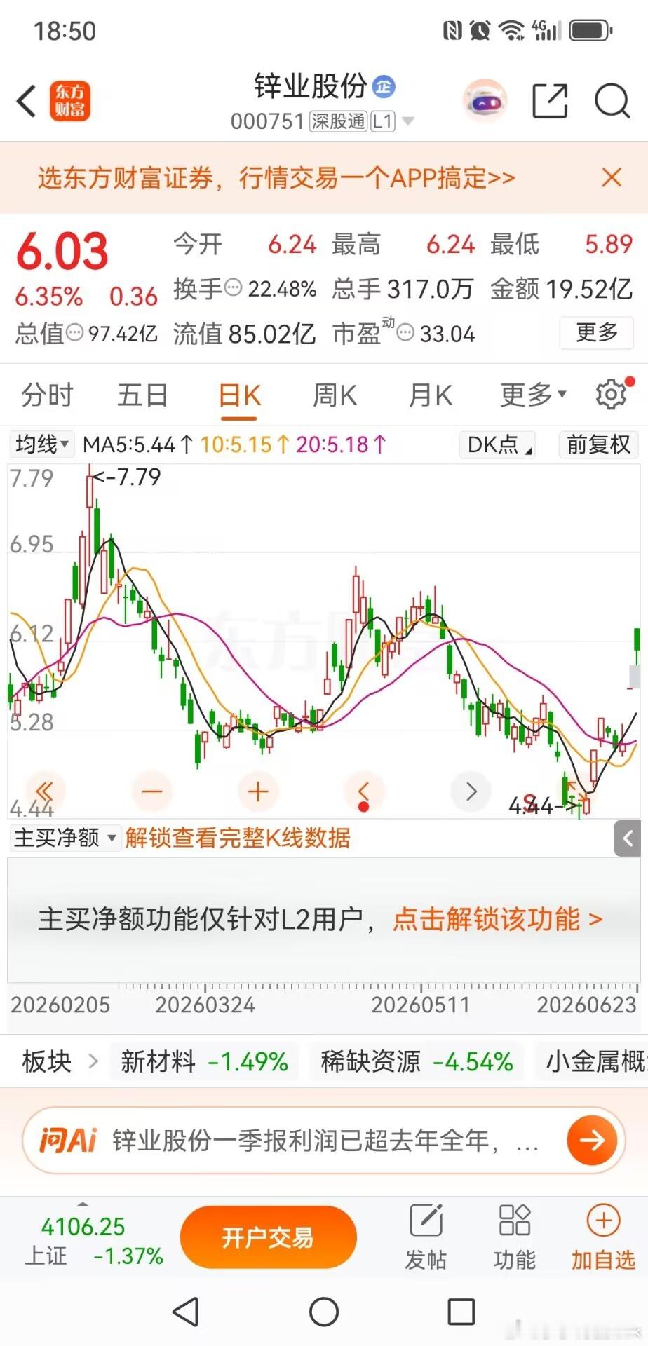有色全线大跌，锌业反倒涨6.35%！短期还能冲一冲，但6块5压力特别大今天整个有