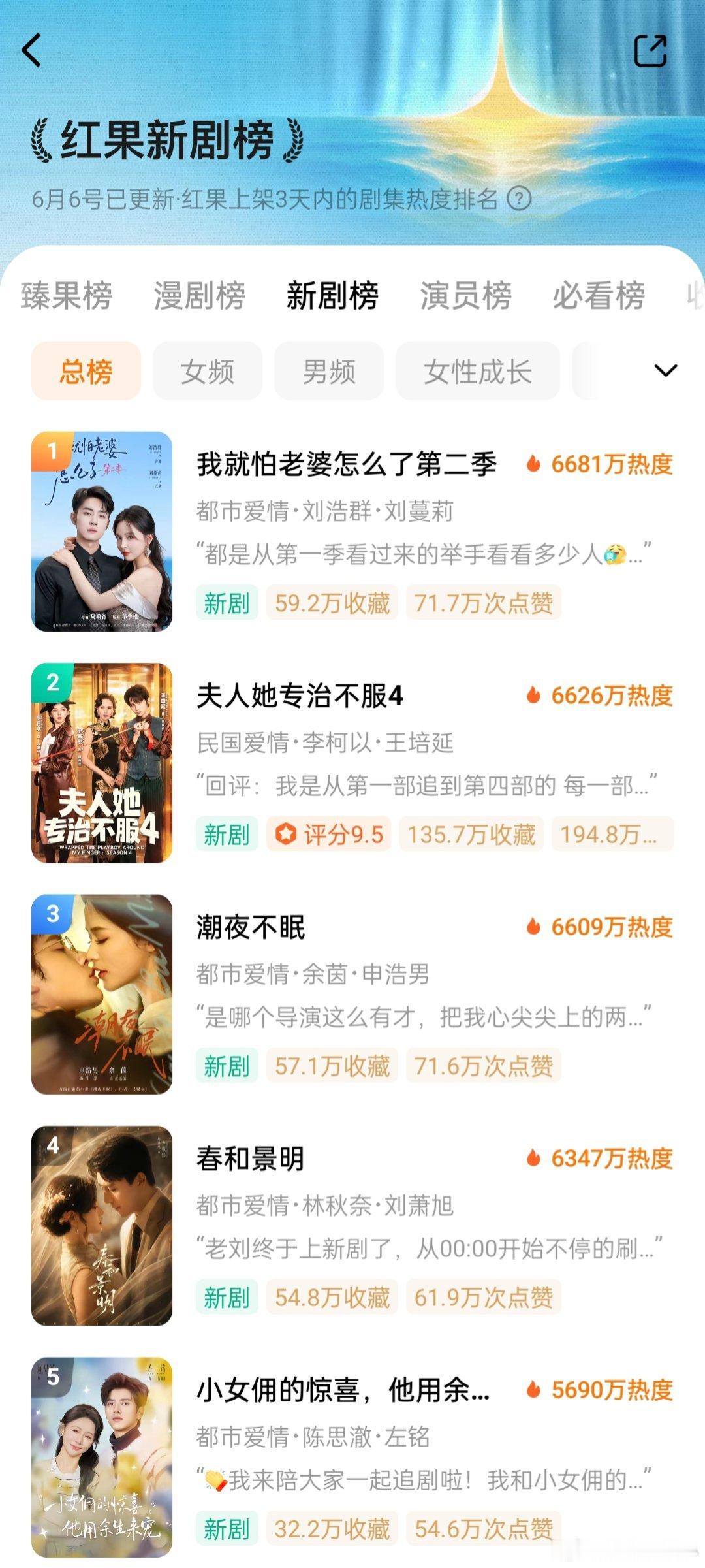 6.5播了那么多剧竟然没有一部破7000呀？我就怕老婆怎么了2  潮夜不眠 春和