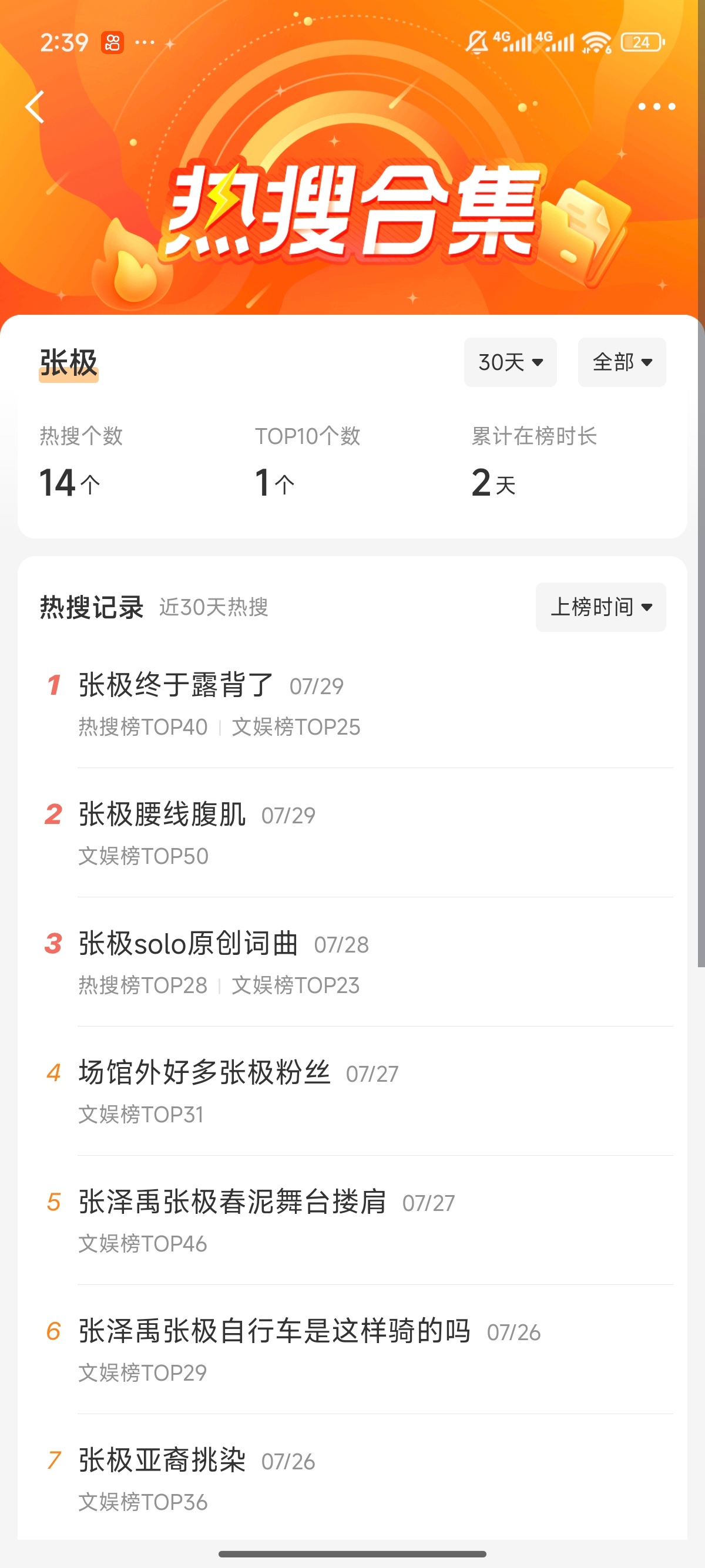 嗯嗯开播后第一个单人热搜左航露腰了