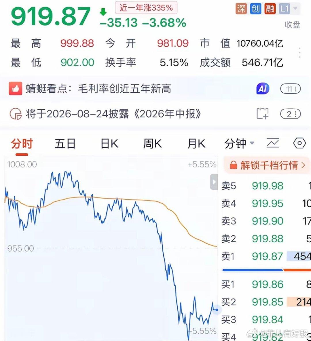CPO龙头今天为何冲高回落大跌？546亿元资金被套，二线CPO为何大涨？下周走势