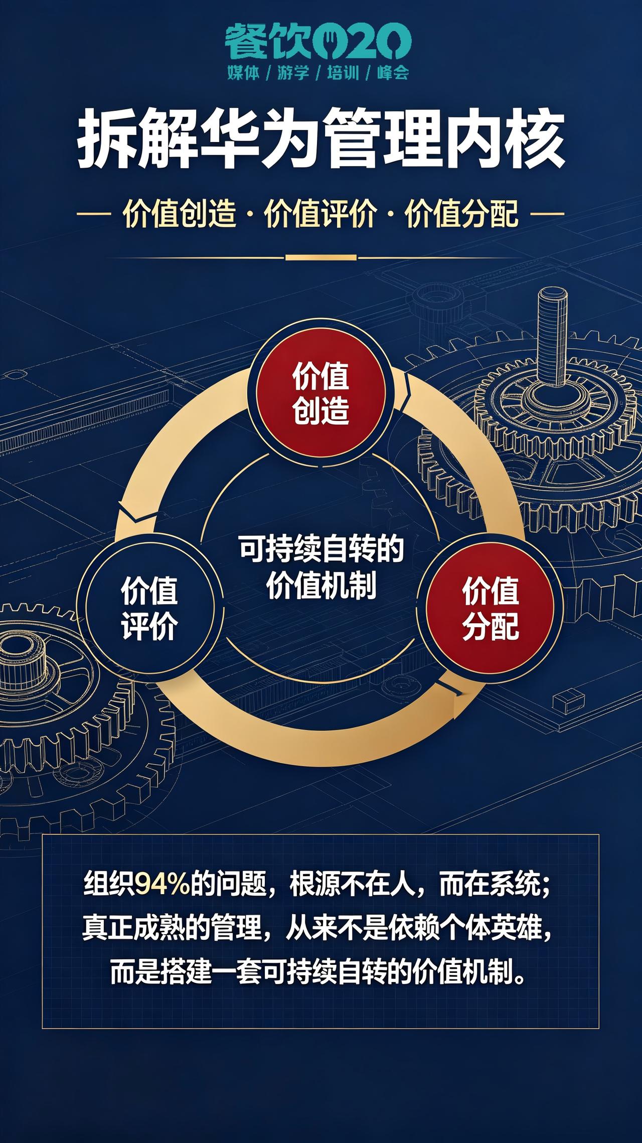 华为管理内核：价值创造、价值评价与价值分配
组织94%的问题，根源不在人，而在系