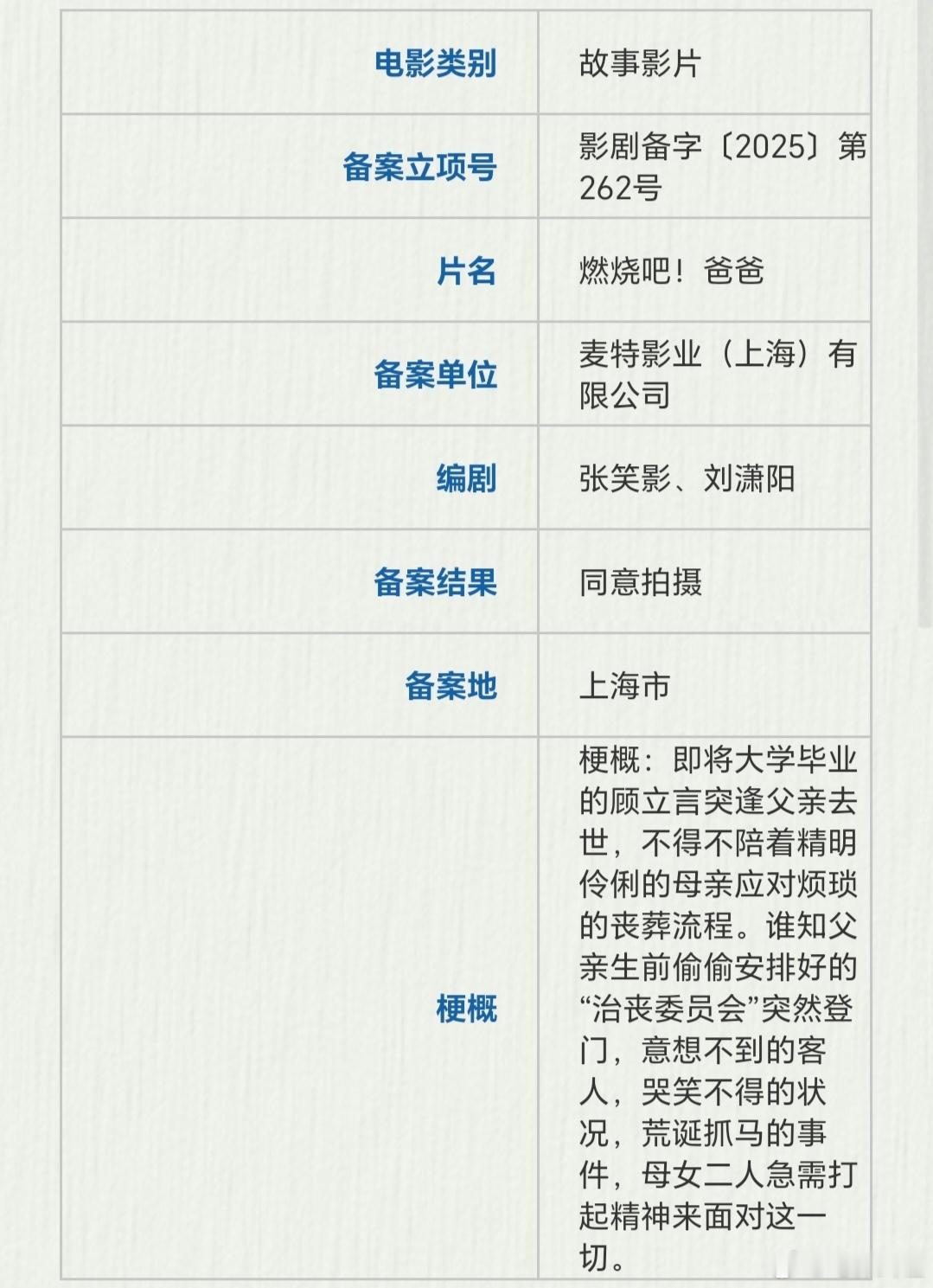 麦特新片《燃烧吧！爸爸》备案公示（麦特好多项目在推进）编剧：张笑影、刘潇阳梗概: