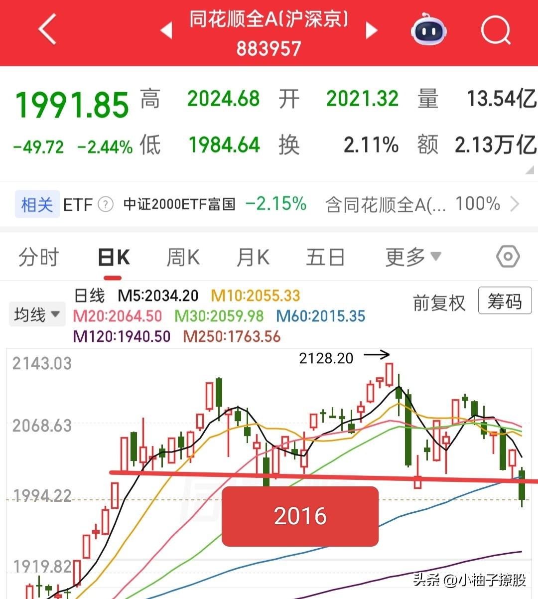 今天修复是跑路还是格局？怎么去看待这个问题！

现在大家的情绪很悲观，连空气中都