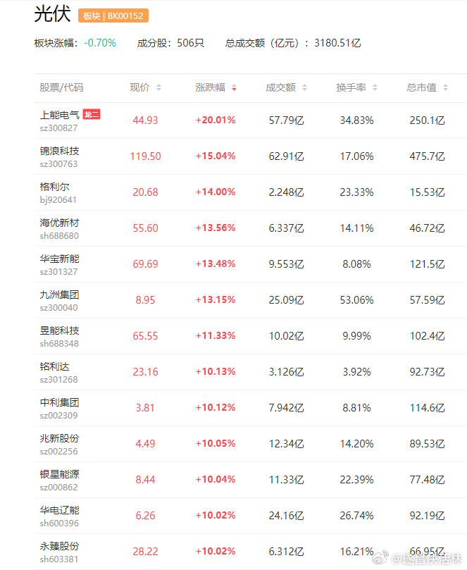 a股太空光伏 【AI加速迈入太空领域？马斯克“扫货”光伏设备 机构：远期市场规模