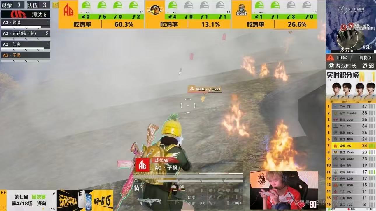 AG协同配合吃下一鸡AG首位常规赛总积分破千 吃鸡千分里程碑双丰收，AG状态火热