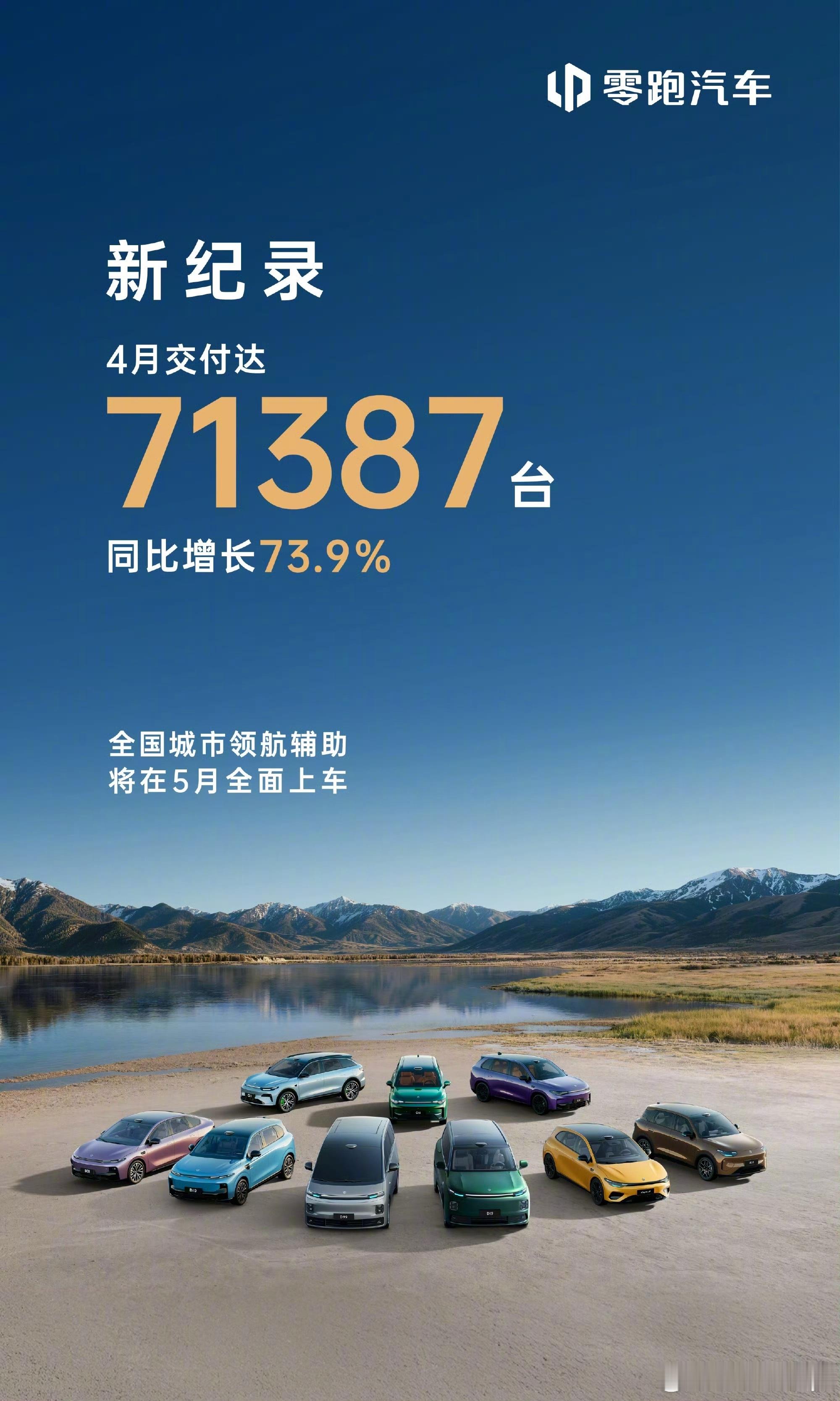 月销超7万零跑创新高4月零跑单月销量达71387台，刷新品牌纪录。A10上市首月