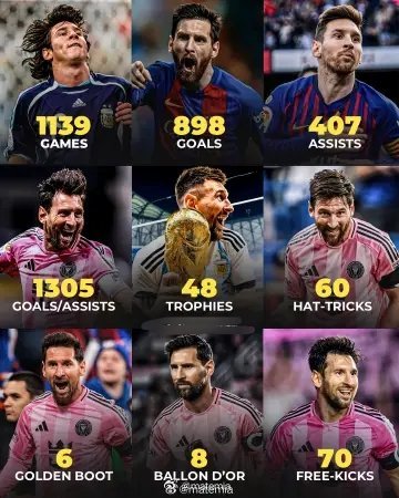 🇦🇷 梅西的传奇无需赘言：👕 1139 场比赛⚽ 898 个进球🎯 40