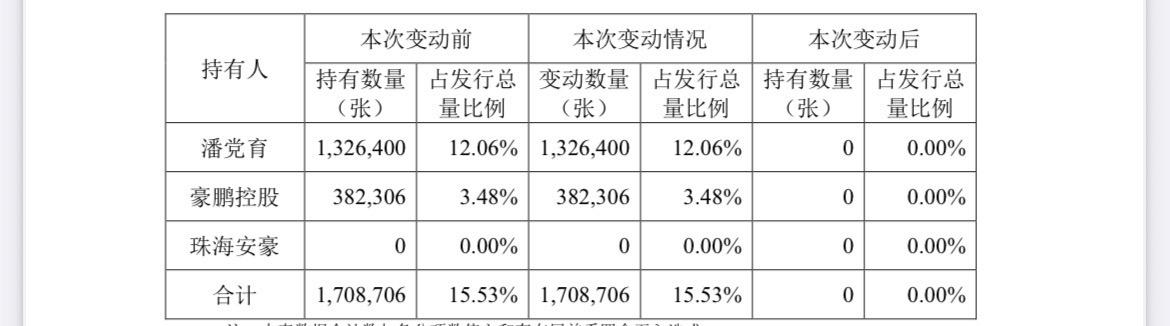 东材转债、豪鹏转债强赎博弈

1、东材转债收盘后将满足强赎条件，目前折价1.5%