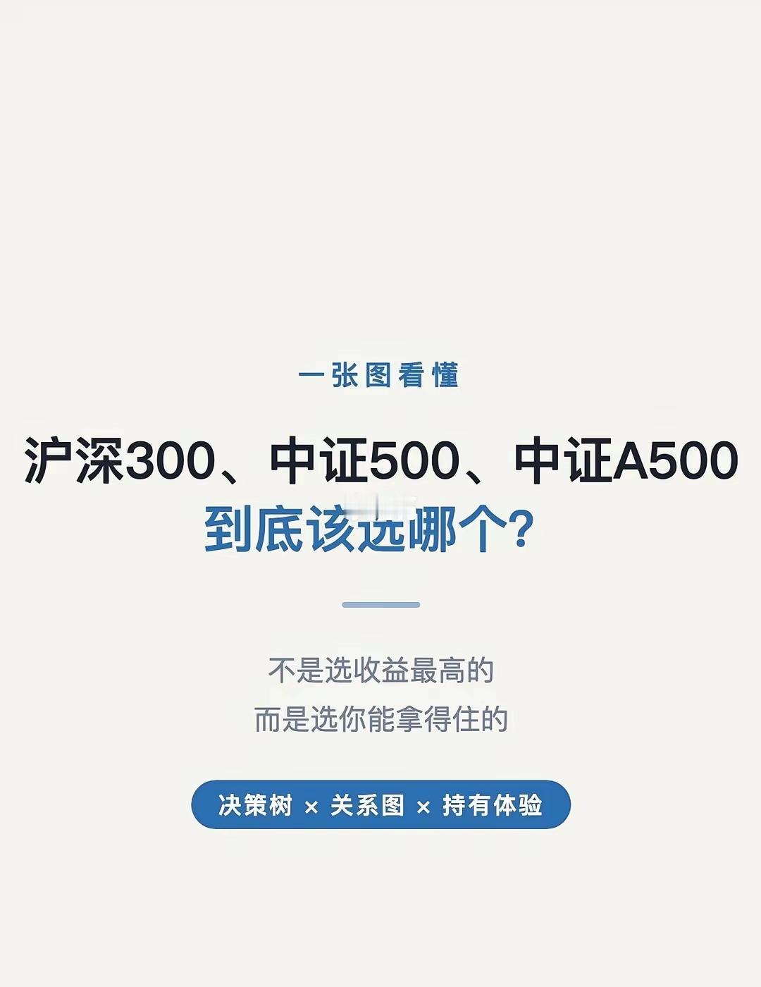 选指数这事儿，纠结来纠结去，不如先想明白一个问题：你手里的钱，能安安稳稳拿多久？
