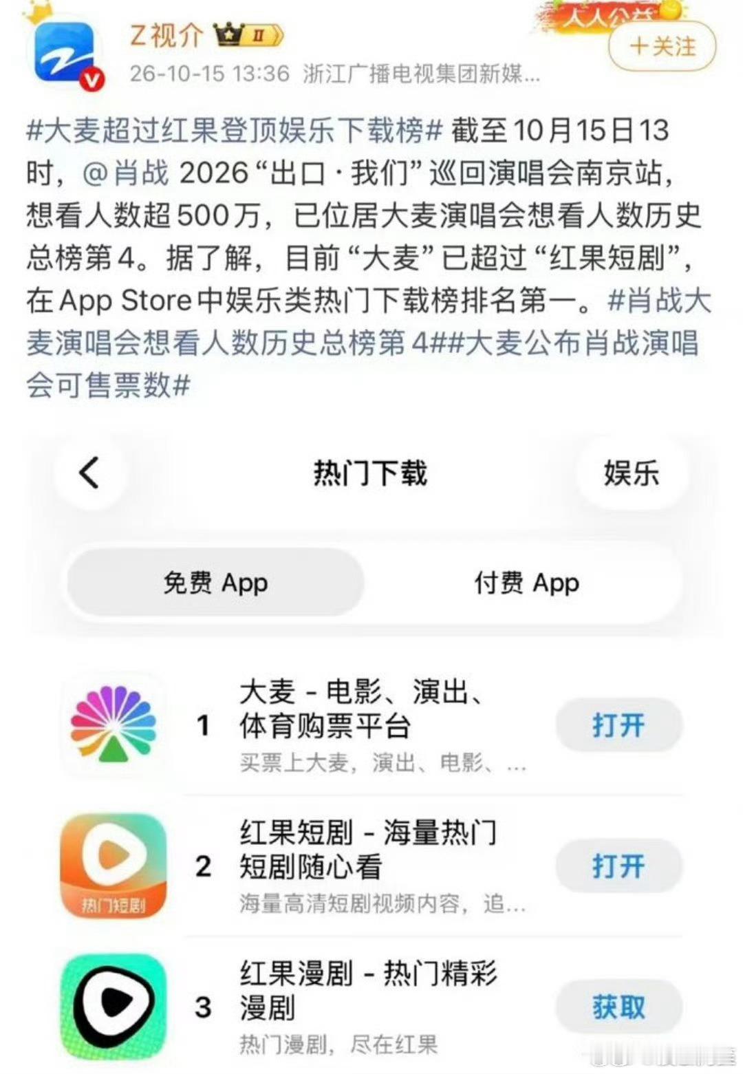 大麦的下载量竟然都能超过红果……真的不服不行，方方面面都在告诉世界谁才是娱乐圈话