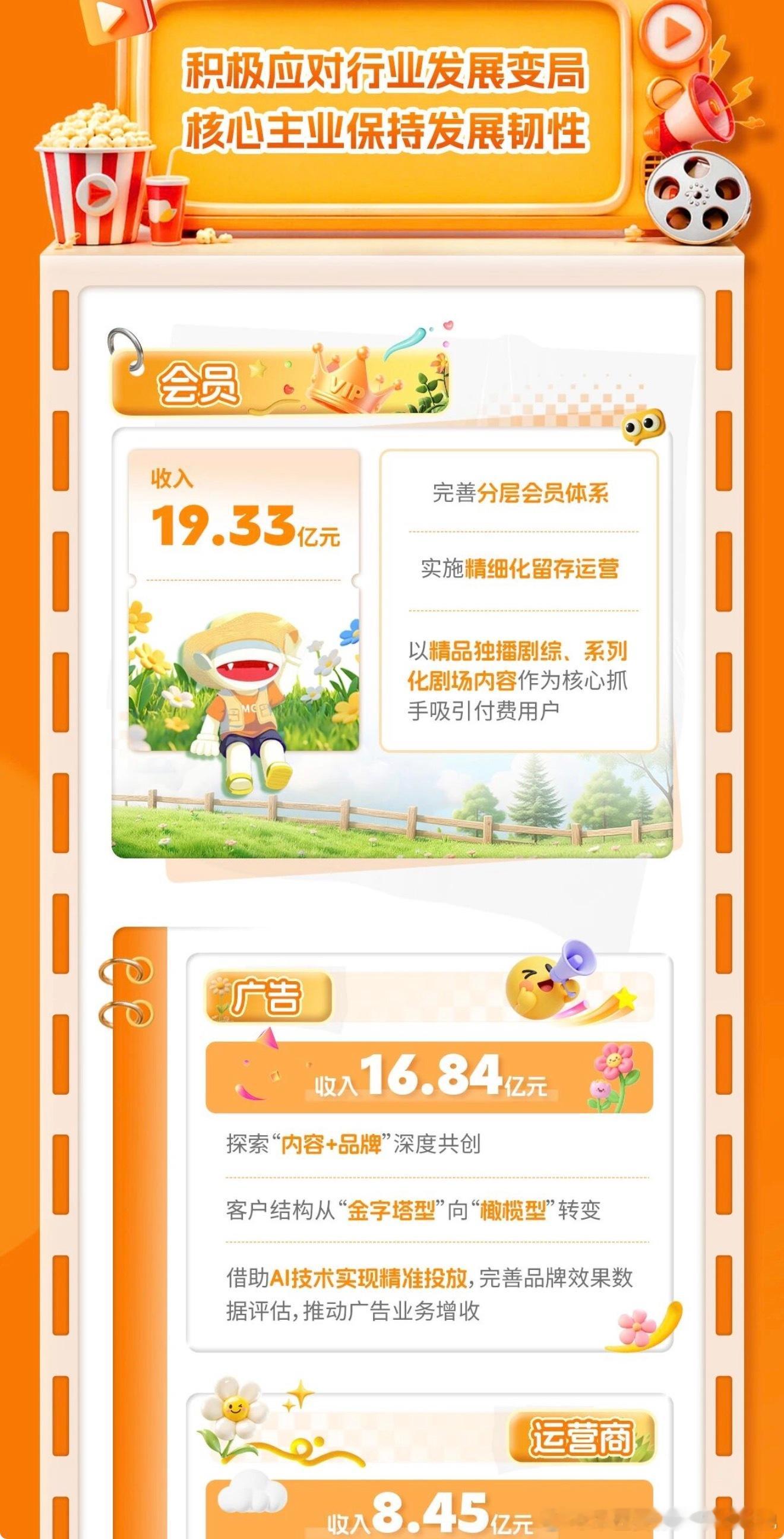 看到🥭超媒半年报的争议，广告口 to B 端上涨6%，平台优势还在，会员的-2