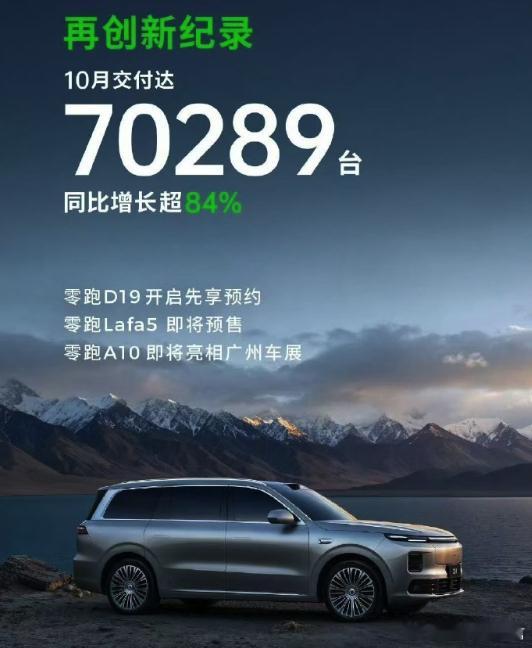 零跑汽车资讯 零跑率先发布了 11 月交付量，11月零跑全系交付70327台，同