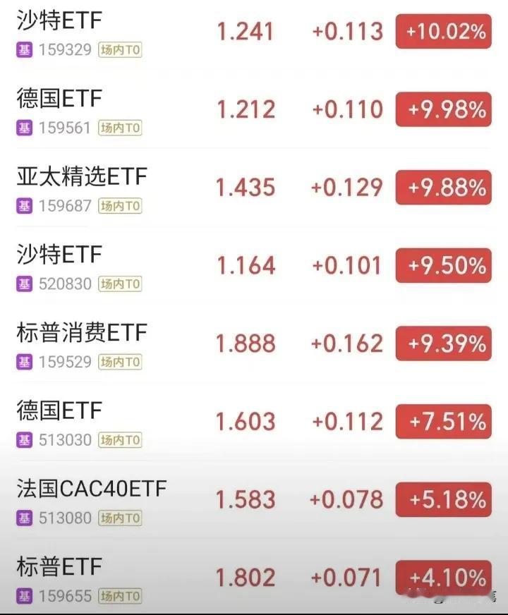 在最近a股大跌这几天，国外etf基金被爆买。因为这些etf是T+0交易，当日可以