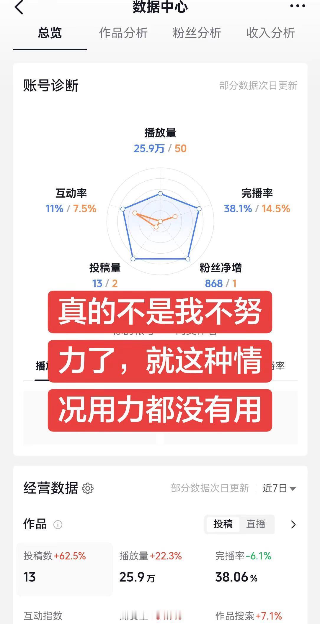 电商运营数据分析 数据解读技巧请教