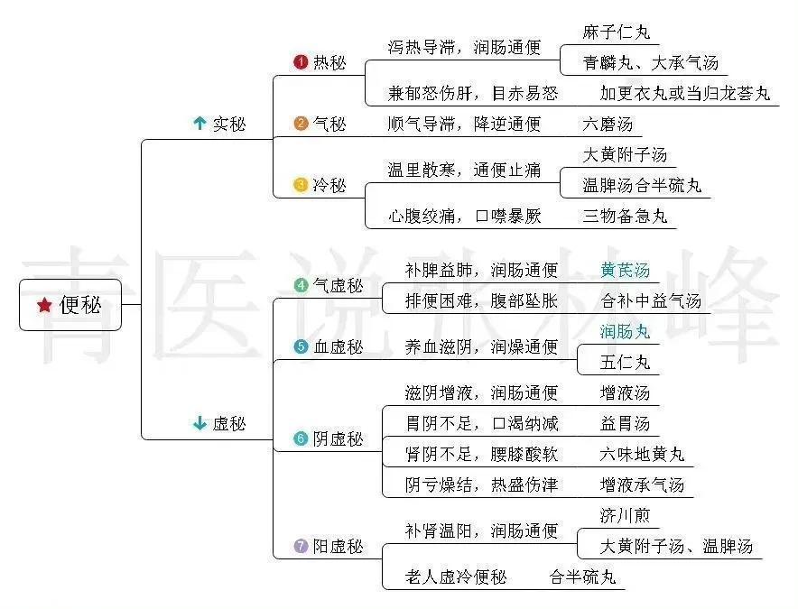 你是否经常因为便秘而烦恼？今天我要给大家介绍十八种中医治疗方法，让你告别便秘烦恼