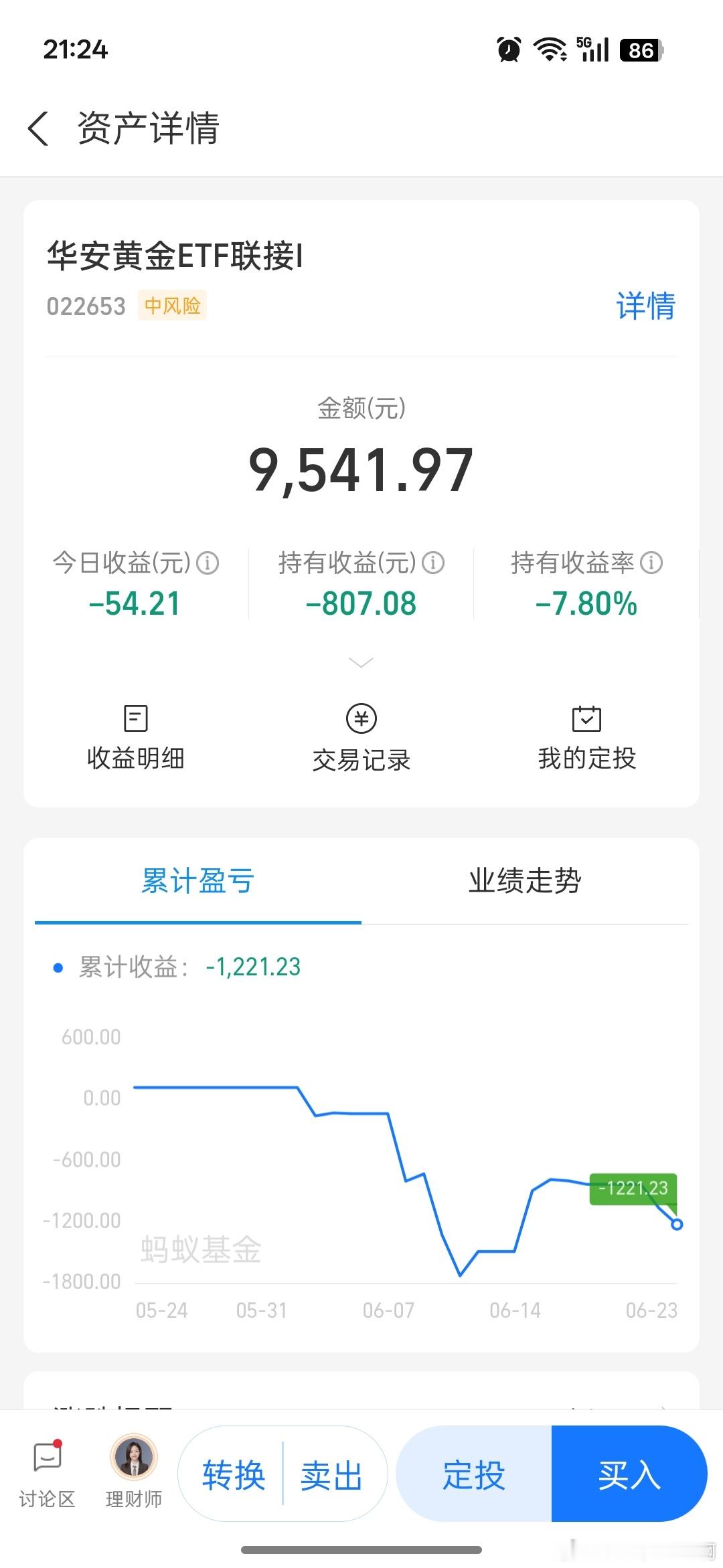 我目前黄金只有1万，随便买着玩玩，如果跌8000块钱了，也算是造福后代子孙了