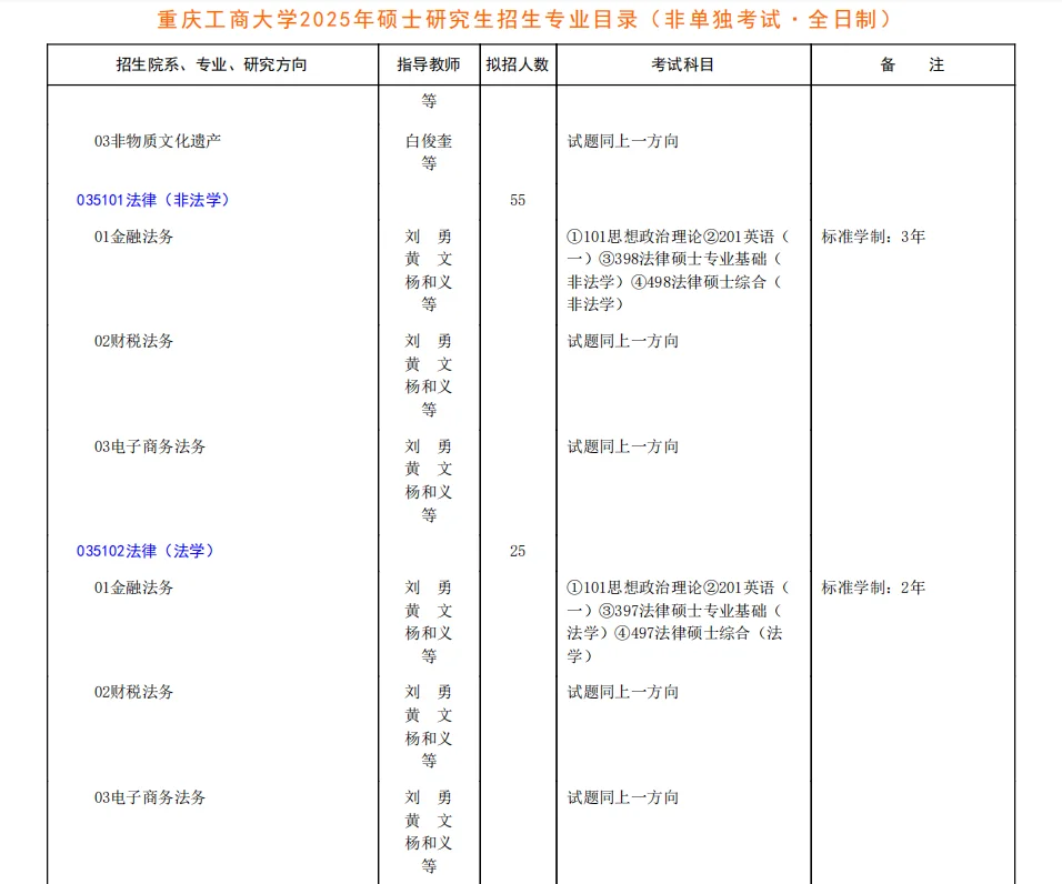 重庆工商大学2025年法律硕士招生人数