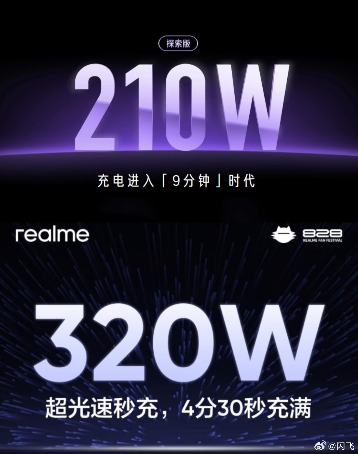 刚发现，120W以上的快充变成了时代的眼泪，旗舰机更是普遍只有80W、90W，有