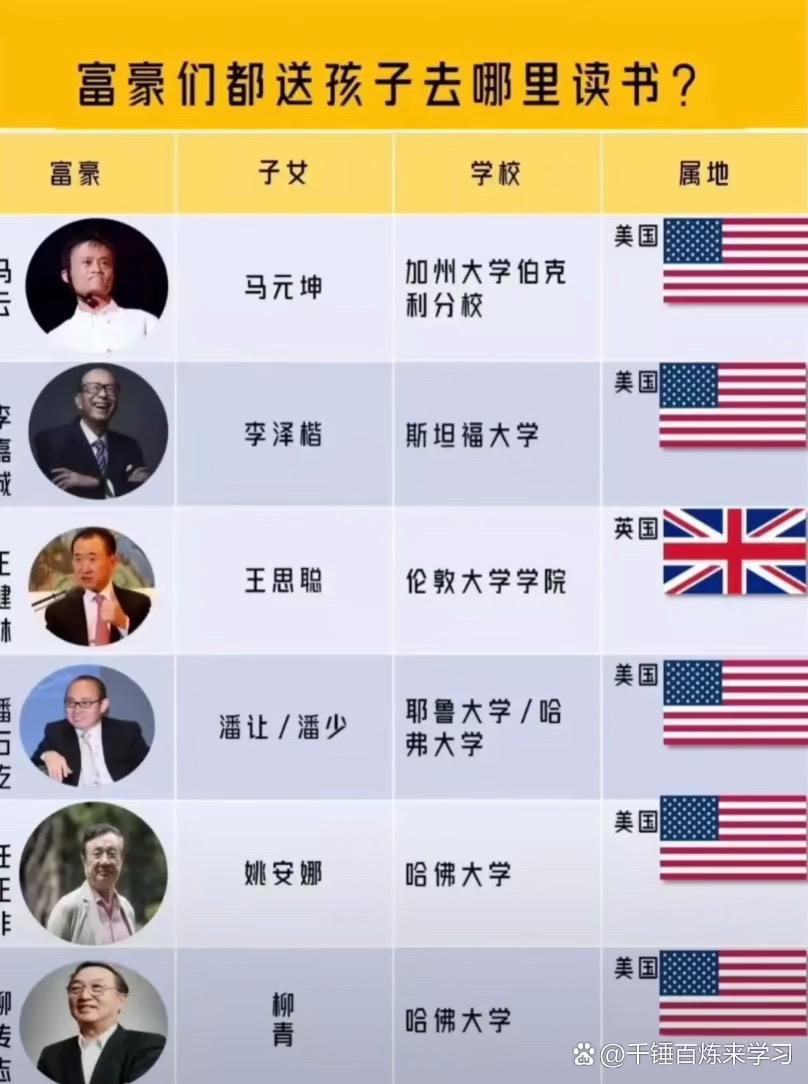 富豪们的孩子原来都在美国读书吗