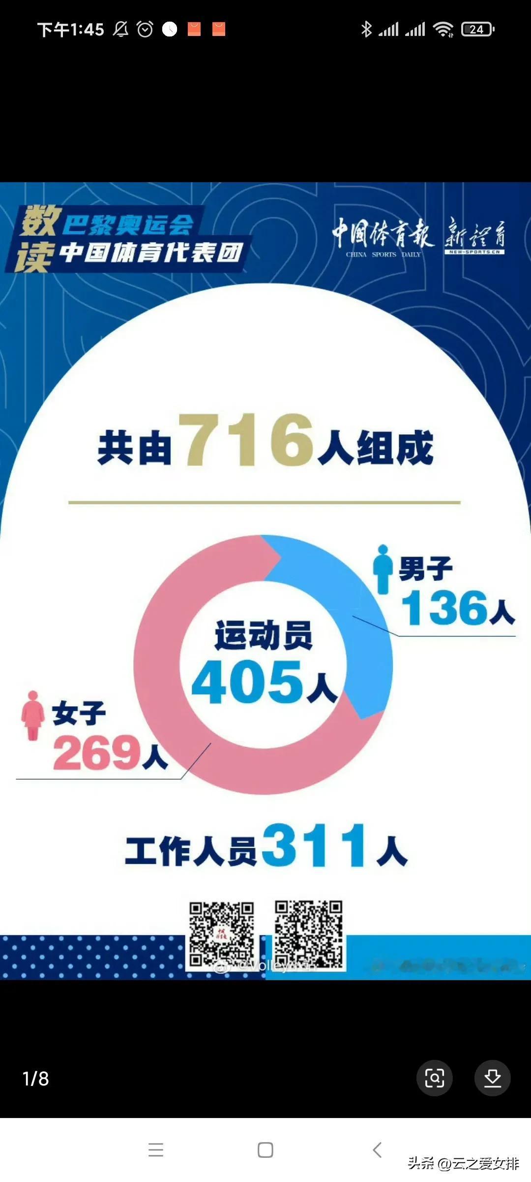 最新消息：关于巴黎奥运会
巴黎奥运会中国体育代表团由716人组成，其中运动员40