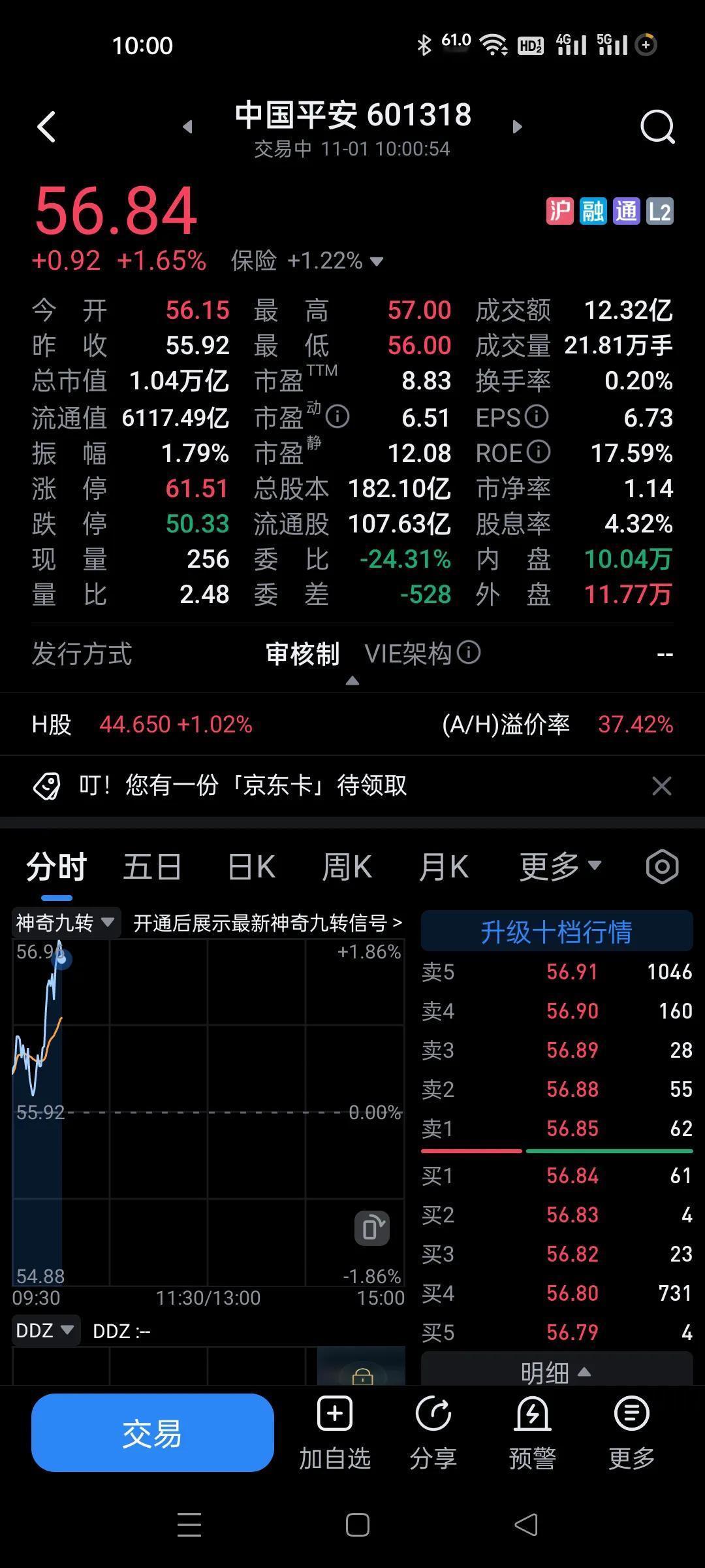 今天大盘很一般，资金去了防守方向。妖股今天有很多已经打开涨停，并高开低走。
银行