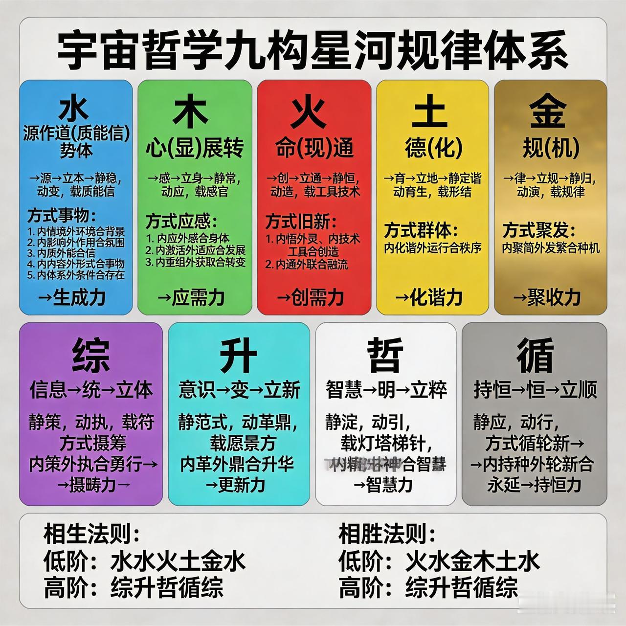 道心命德规信意智恒。这九个字看似简单，实则蕴含着对生活的深刻洞察。“道”是生活的