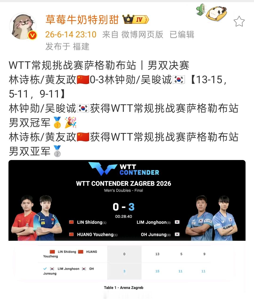 笑得，一个小小常挑居然都能0冠所有项目只收获了一个男双亚军（没想到还是被零封）真